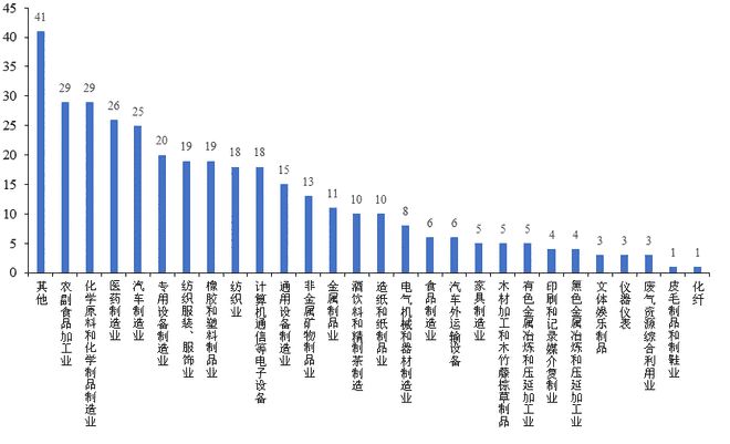 賽迪觀點:357家企業、27類行業調查結果,看湖北省制造業生存狀態!