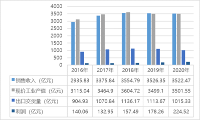 橡膠制品行業經營、技術特點及主要趨勢