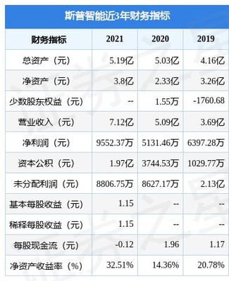 斯普智能擬在上交所主板上市募資9.17億元,投資者可保持關注