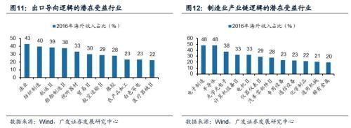 美國(guó)稅改:我國(guó)出口導(dǎo)向型、制造業(yè)產(chǎn)業(yè)鏈公司受益|稅改|制造業(yè)|減稅_新浪新聞