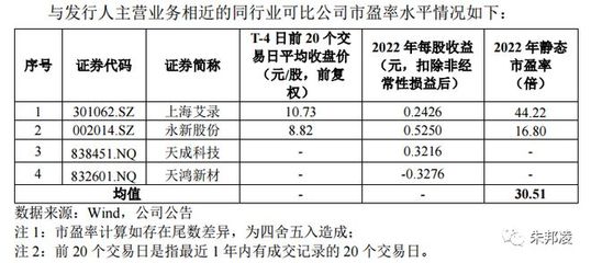 新股依舊狂熱!國子軟件、視聲智能能否御風而行?